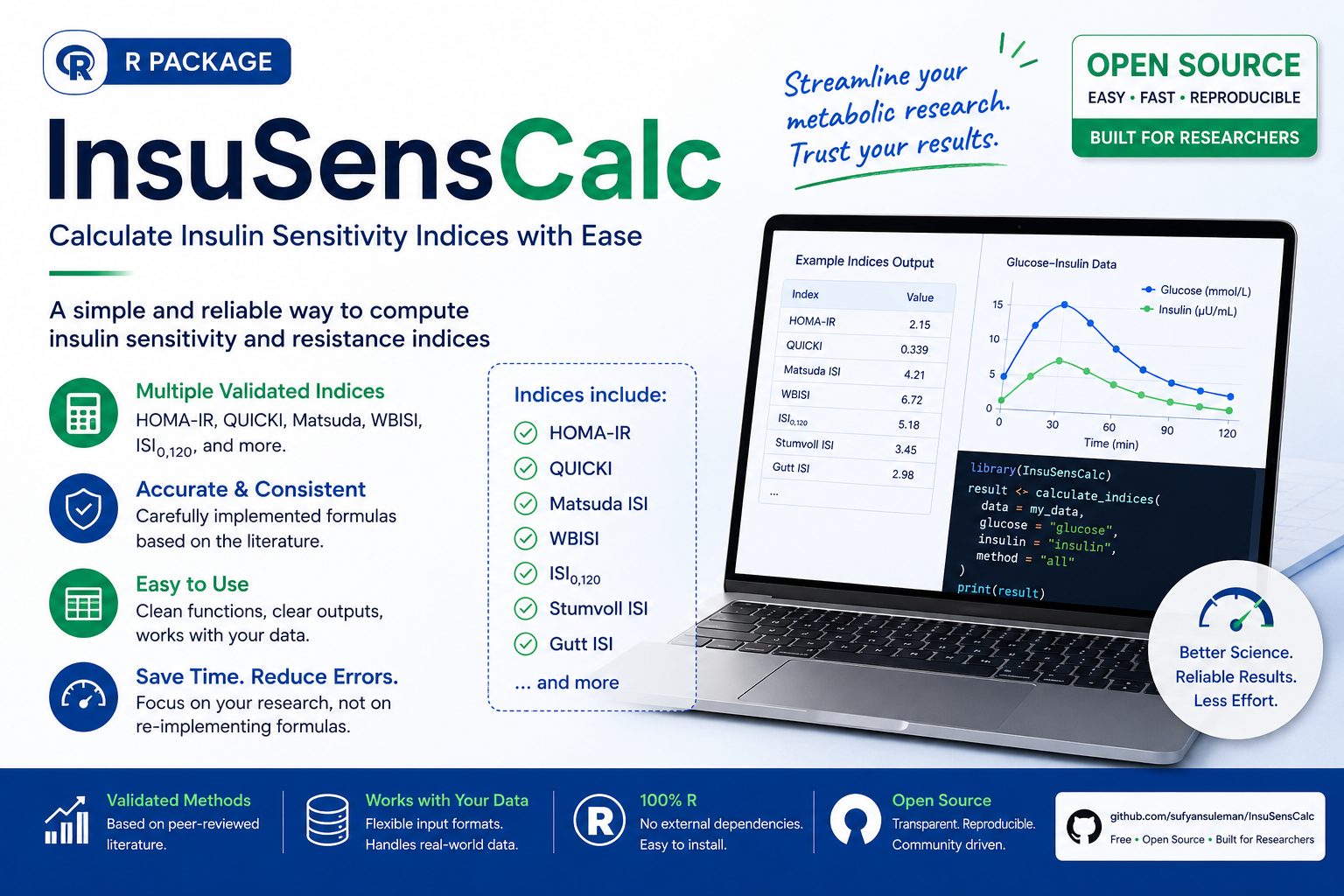InsuSensCalc cover