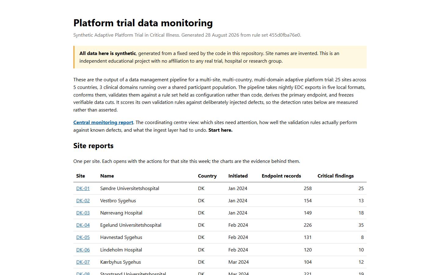 Platform Trial Data Management documentation site screenshot